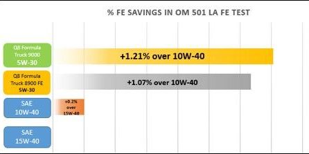 q8oils.kz new-porducts-q8-formula-truck